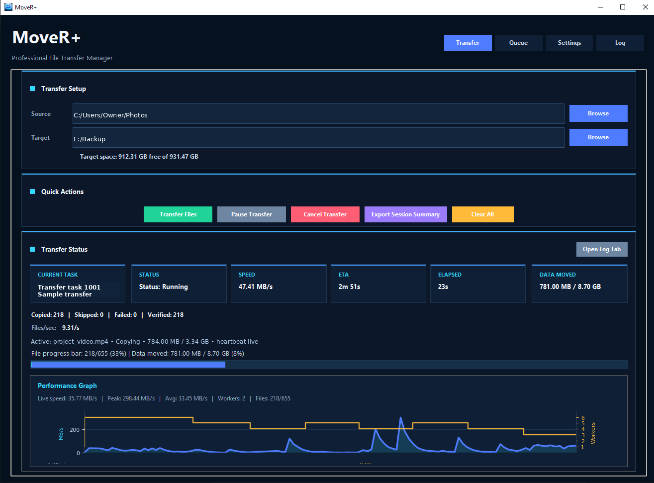 MoveR+ active transfer dashboard showing progress, status, data moved, active file, and performance graph.